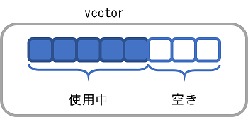 C の動的配列とリスト