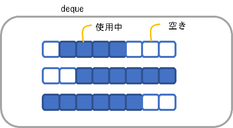 C の動的配列とリスト